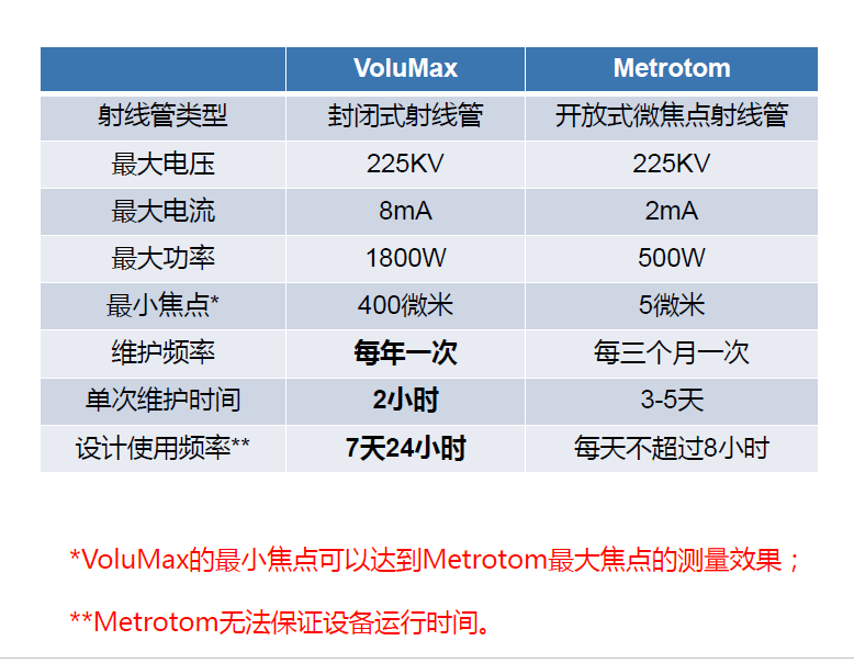 吴忠吴忠蔡司吴忠工业CT