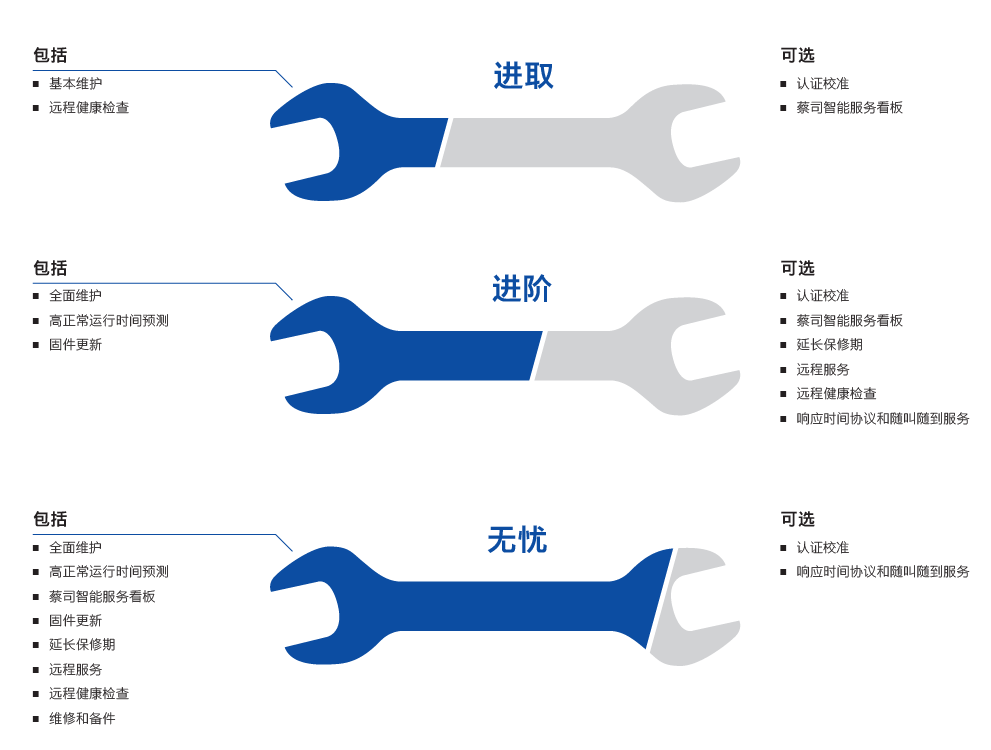 吴忠吴忠蔡司吴忠三坐标维保